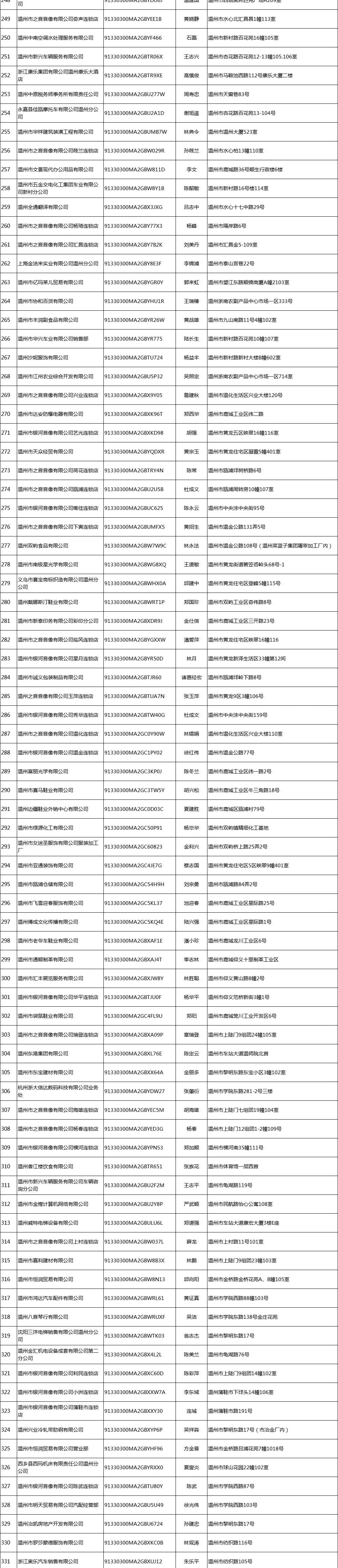 
北医六院黄牛代挂号电话票贩子号贩子网上预约挂号,住院检查加快,418家！浙江温州这些企业将被强制注销