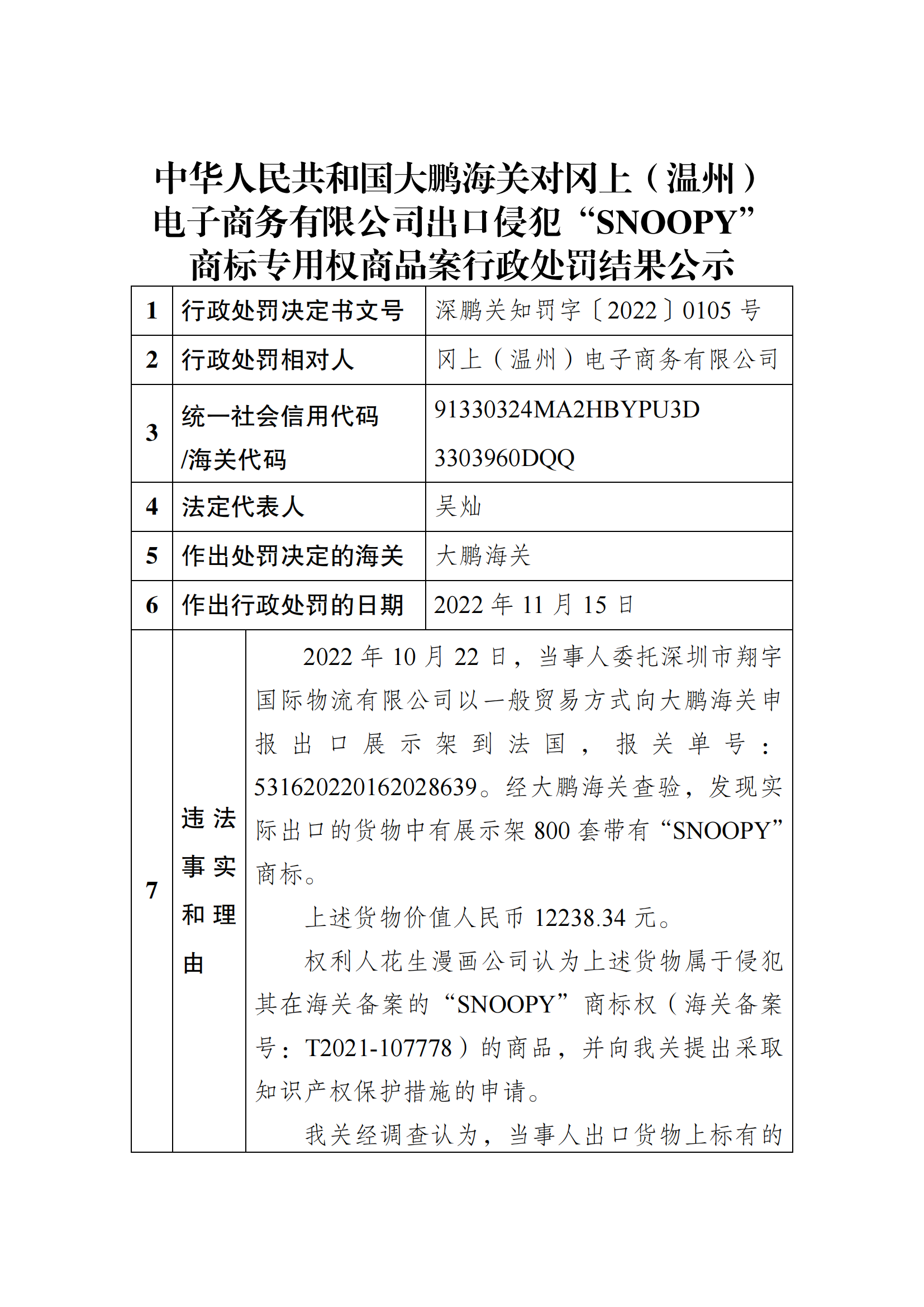 
天津血液研究所黄牛代挂号电话票贩子号贩子网上预约挂号,住院检查加快,大鹏海关对冈上（温州）电子商务有限公司出口侵犯“SNOOPY”商标专用权商品案行政处罚结果公示