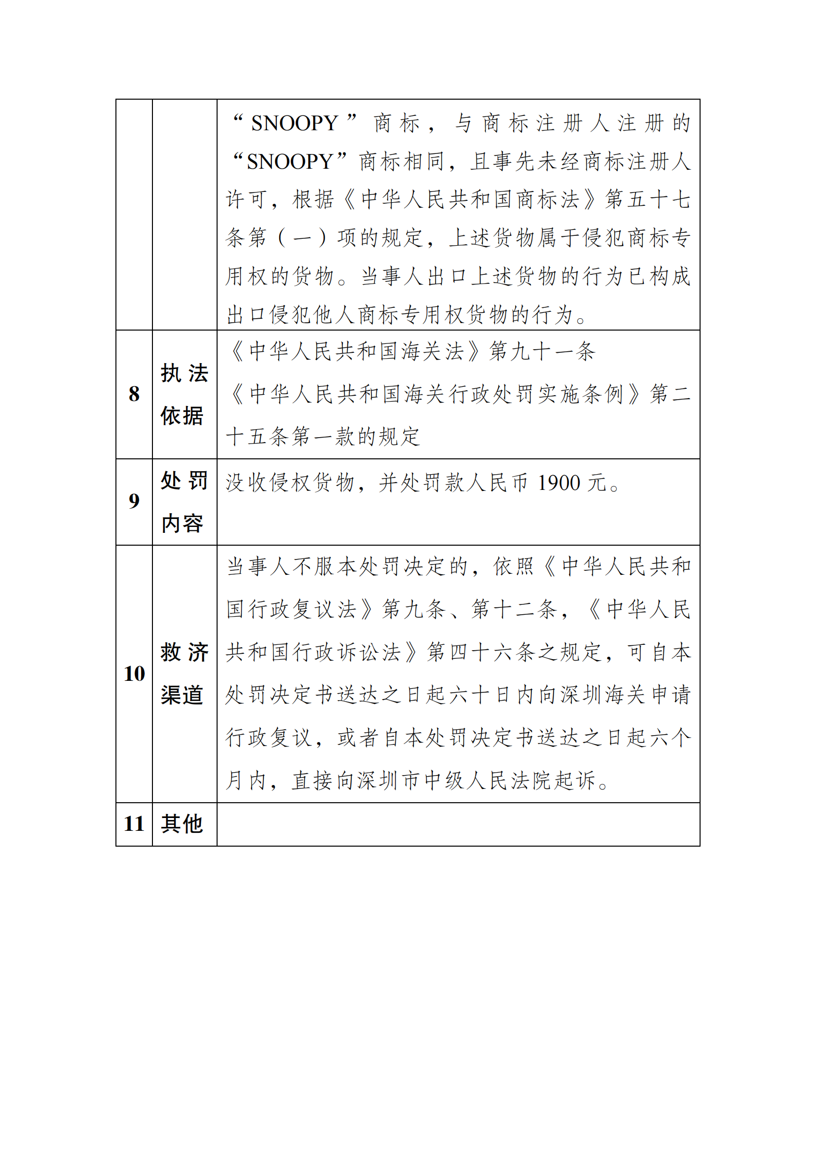 
天津血液研究所黄牛代挂号电话票贩子号贩子网上预约挂号,住院检查加快,大鹏海关对冈上（温州）电子商务有限公司出口侵犯“SNOOPY”商标专用权商品案行政处罚结果公示