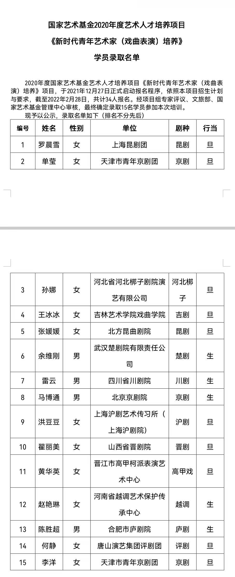 
北京301医院黄牛代挂号电话票贩子号贩子网上预约挂号,住院检查加快,全国15位拔尖演员入选“新时代青年艺术家（戏曲表演）”项目，在沪开班