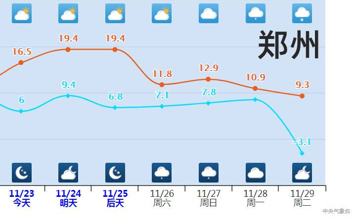 
杭州中医院黄牛代挂号电话票贩子号贩子网上预约挂号,住院检查加快,注意！“速冻型”降温正在路上 今冬以来最强寒潮即将来袭