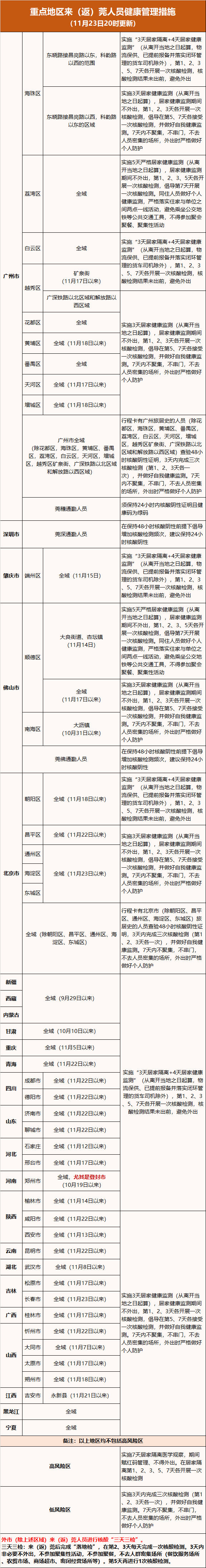 
浙江第二医院黄牛代挂号电话票贩子号贩子网上预约挂号,住院检查加快,东莞：外省来返严格落实三天三检，非必要不外出不去人群密集场所