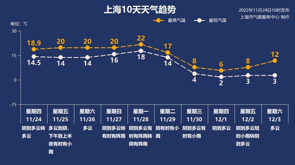 
北京中日友好医院黄牛代挂号电话票贩子号贩子网上预约挂号,住院检查加快,今日阴有小雨 下周上海最低温或跌破冰点