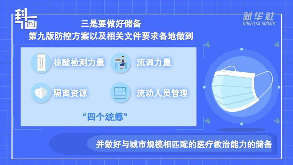 
浙江医院黄牛代挂号电话票贩子号贩子网上预约挂号,住院检查加快,如何贯彻落实好二十条优化措施，尽快遏制部分地区的疫情蔓延态势？