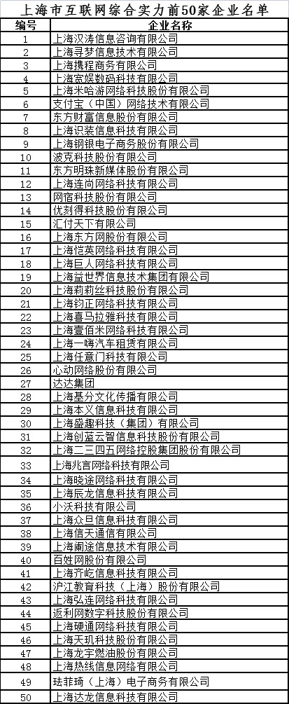 
上海华山医院黄牛代挂号电话票贩子号贩子网上预约挂号,住院检查加快,东方网2个项目入选“上海信息通信企业适老化及无障碍服务”示范案例