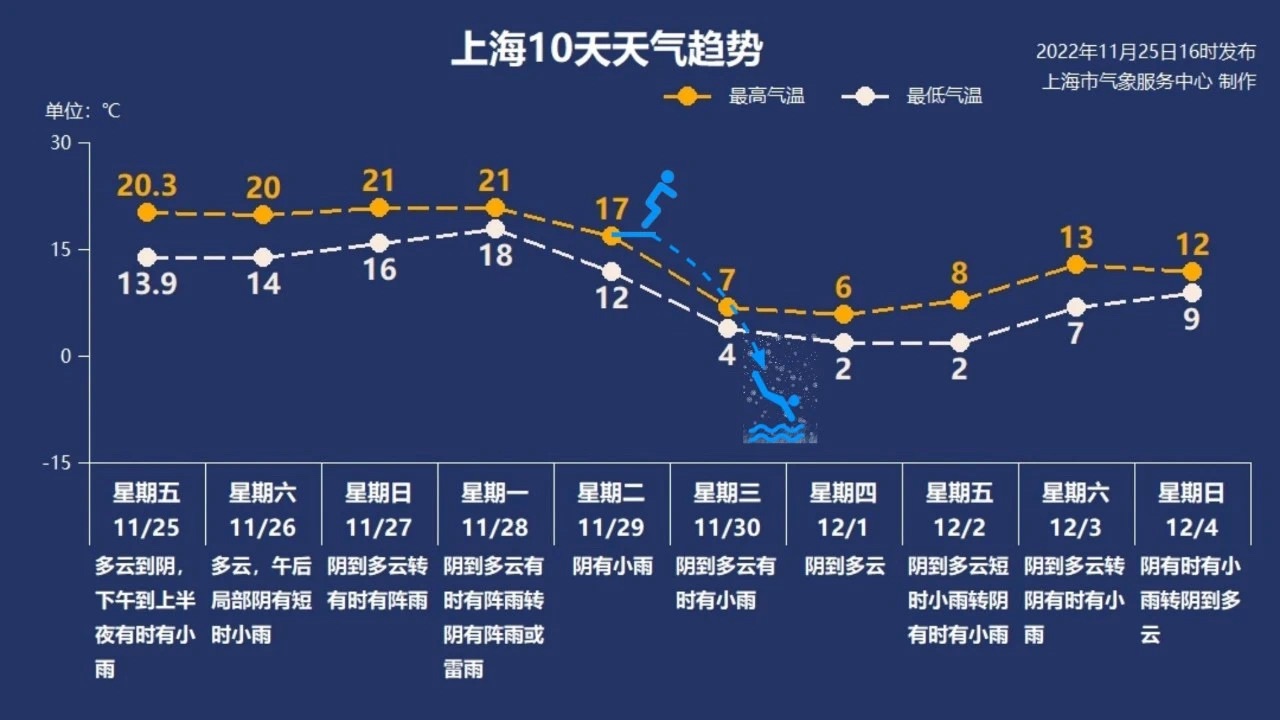 
北京中医院黄牛代挂号电话票贩子号贩子网上预约挂号,住院检查加快,月底这场寒潮有多强？郊区跌至0℃ 上海或一夜入冬