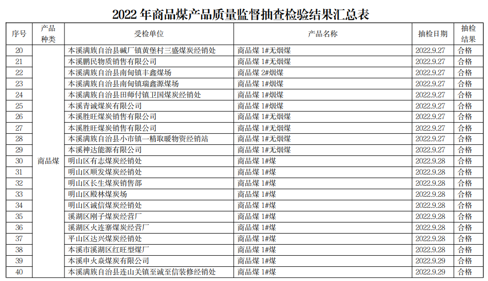 
浙江大学儿童医院黄牛代挂号电话票贩子号贩子网上预约挂号,住院检查加快,辽宁省本溪市市场监管局通报2022年商品煤产品质量监督抽查情况