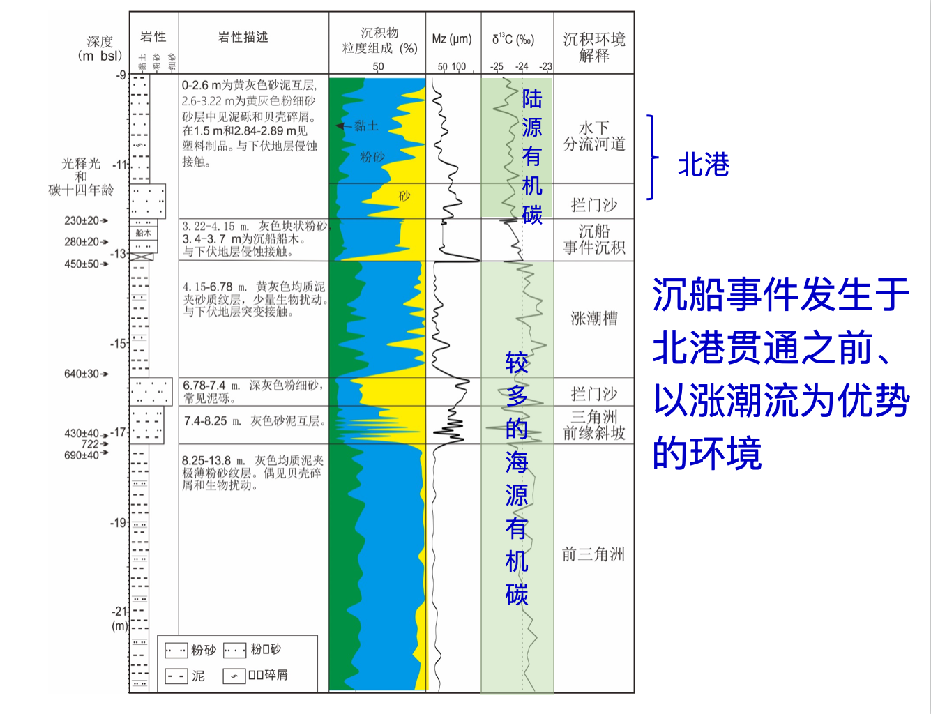 
杭州中医院黄牛代挂号电话票贩子号贩子网上预约挂号,住院检查加快,专访｜学者王张华：长江口二号古船沉没或与台风有关