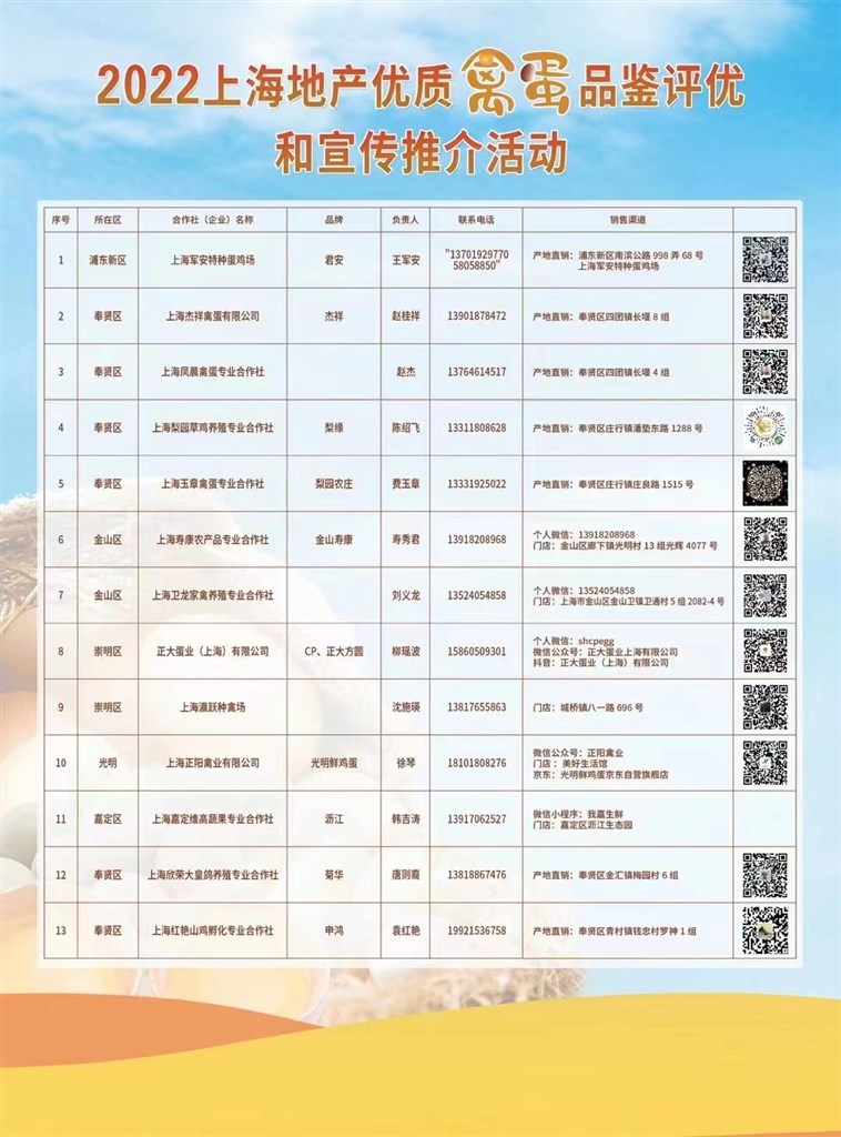 
天津肿瘤医院黄牛代挂号电话票贩子号贩子网上预约挂号,住院检查加快,沪产禽蛋、中晚熟大米哪家最棒？2022年最新评比结果出炉