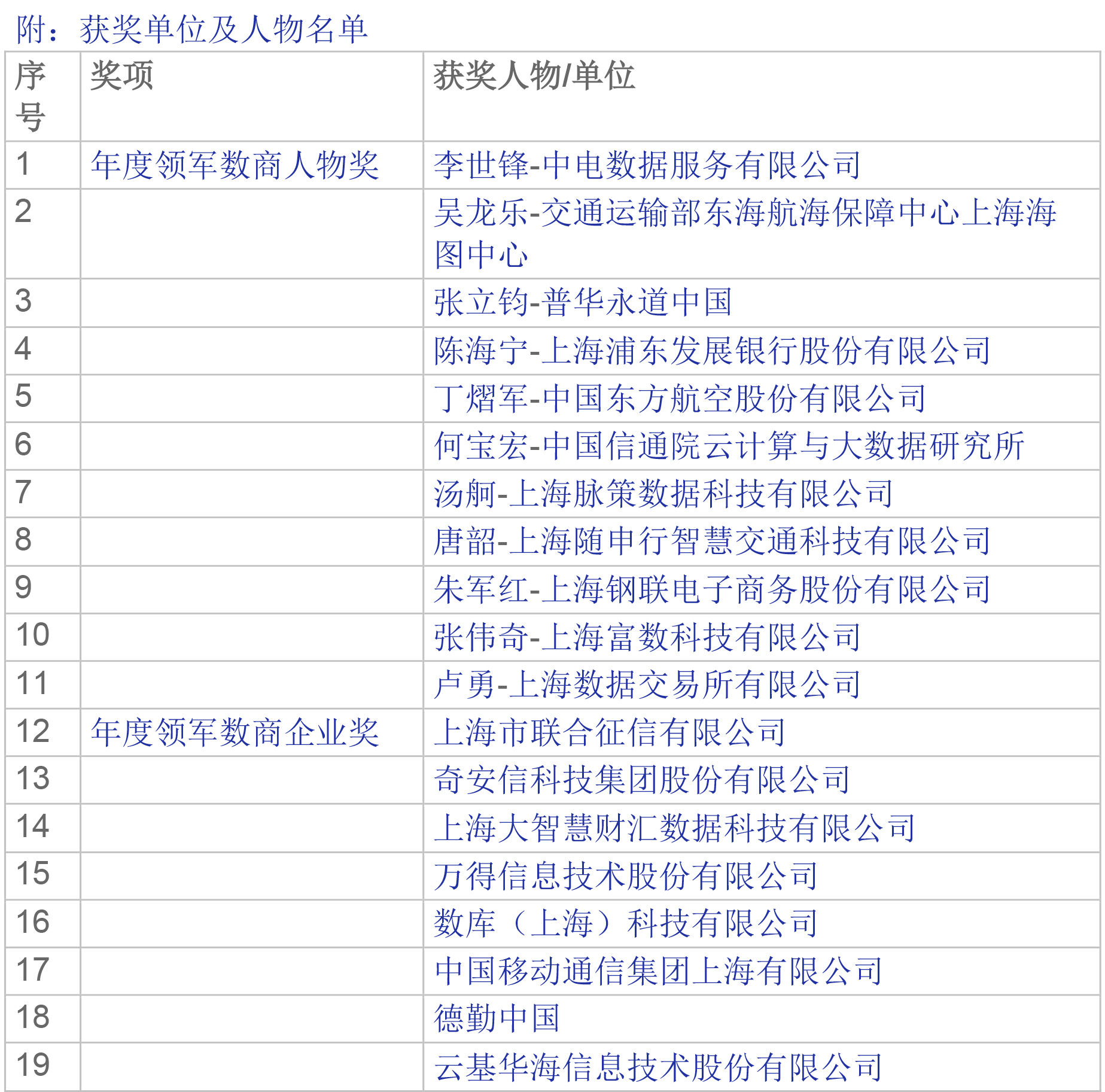 
首都医科大学附属北京朝阳医院黄牛代挂号电话票贩子号贩子网上预约挂号,住院检查加快,首届数据交易节揭晓8项大奖，还将联合数商在15地巡展路演