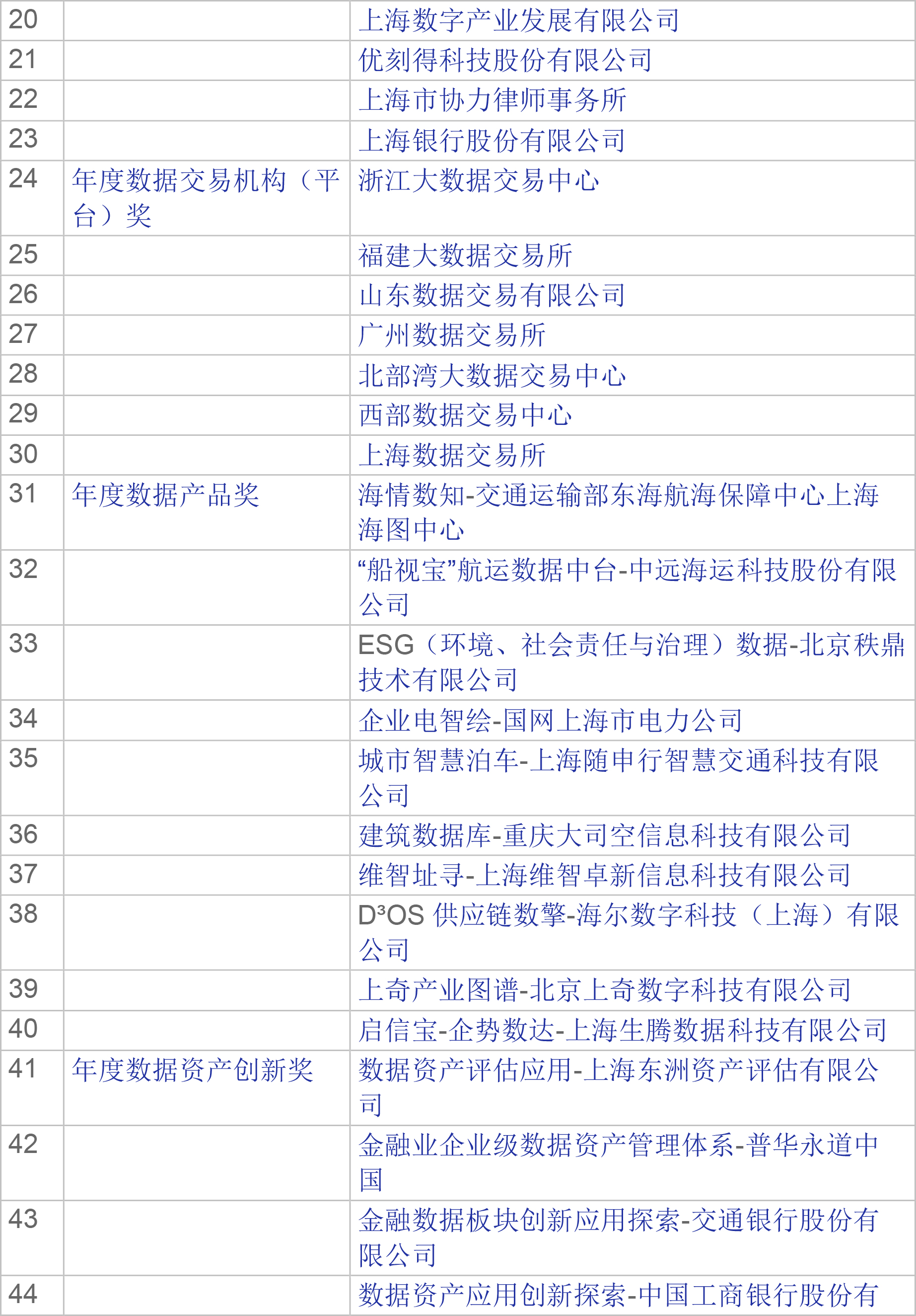 
首都医科大学附属北京朝阳医院黄牛代挂号电话票贩子号贩子网上预约挂号,住院检查加快,首届数据交易节揭晓8项大奖，还将联合数商在15地巡展路演