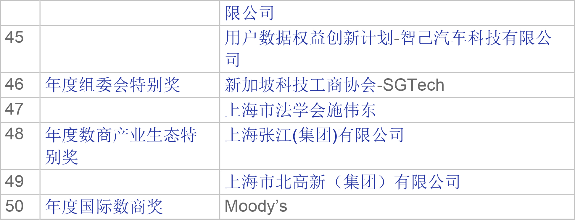 
首都医科大学附属北京朝阳医院黄牛代挂号电话票贩子号贩子网上预约挂号,住院检查加快,首届数据交易节揭晓8项大奖，还将联合数商在15地巡展路演