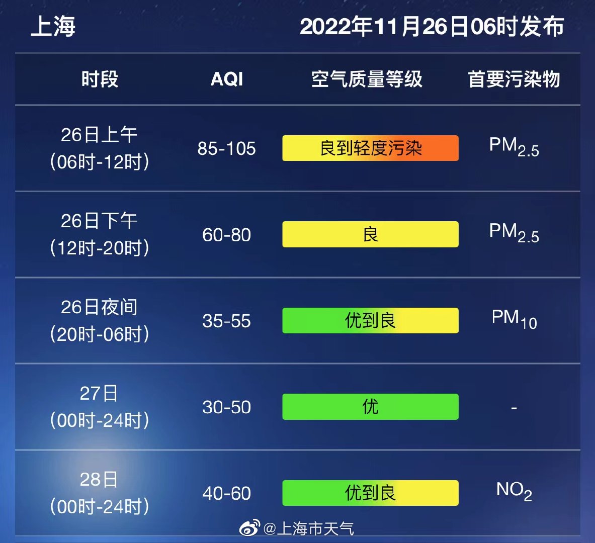 
浙江省同德医院黄牛代挂号电话票贩子号贩子网上预约挂号,住院检查加快,上海今日多云为主，上午空气有轻度污染，午后局部有短时小雨