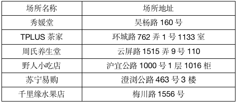 
北京301医院黄牛代挂号电话票贩子号贩子网上预约挂号,住院检查加快,场所码7日内扫码量异常偏低，上海嘉定通报一批经营场所