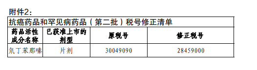 
湖南中医附一医院黄牛代挂号电话票贩子号贩子网上预约挂号,住院检查加快,关于发布第三批适用增值税政策的抗癌药品和罕见病药品清单的公告