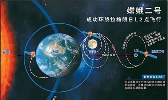 
北京儿研所黄牛代挂号电话票贩子号贩子网上预约挂号,住院检查加快,“本站月球，请到火星的乘客在此换乘！”去火星总共分几步？我有一个大胆的想法