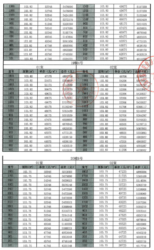 
北京阜外医院黄牛代挂号电话票贩子号贩子网上预约挂号,住院检查加快,拿证速递|越秀保利嘉悦云上于11月27日开启认购（附一房一价表）