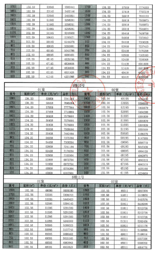 
北京阜外医院黄牛代挂号电话票贩子号贩子网上预约挂号,住院检查加快,拿证速递|越秀保利嘉悦云上于11月27日开启认购（附一房一价表）