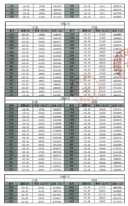 
北京阜外医院黄牛代挂号电话票贩子号贩子网上预约挂号,住院检查加快,拿证速递|越秀保利嘉悦云上于11月27日开启认购（附一房一价表）