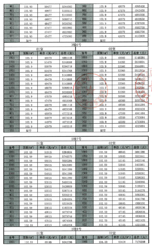 
北京阜外医院黄牛代挂号电话票贩子号贩子网上预约挂号,住院检查加快,拿证速递|越秀保利嘉悦云上于11月27日开启认购（附一房一价表）