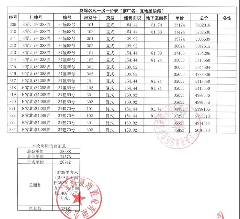 
北京佑安医院黄牛代挂号电话票贩子号贩子网上预约挂号,住院检查加快,拿证速递| 复地星愉湾于11月27日开启认购（附一房一价表）