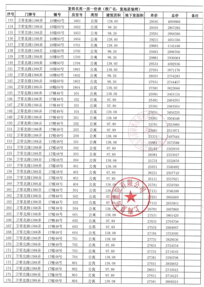 
北京佑安医院黄牛代挂号电话票贩子号贩子网上预约挂号,住院检查加快,拿证速递| 复地星愉湾于11月27日开启认购（附一房一价表）