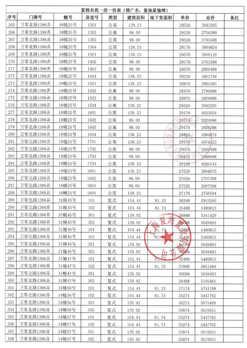 
北京佑安医院黄牛代挂号电话票贩子号贩子网上预约挂号,住院检查加快,拿证速递| 复地星愉湾于11月27日开启认购（附一房一价表）