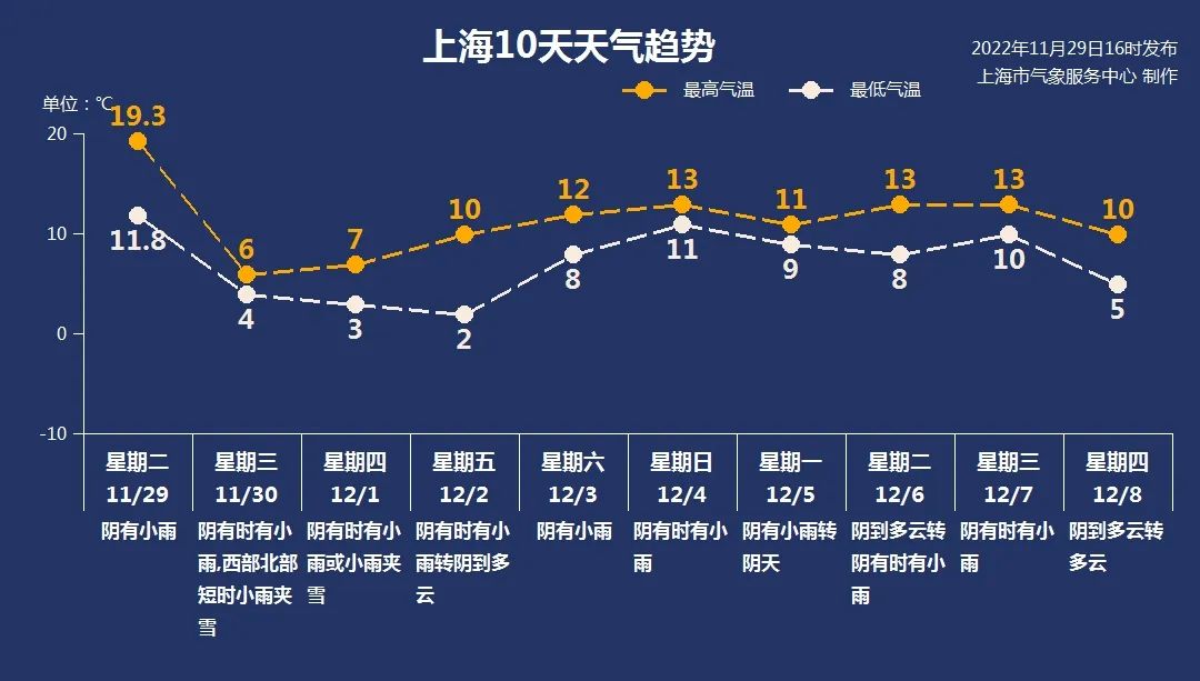 
中山大学肿瘤医院黄牛代挂号电话票贩子号贩子网上预约挂号,住院检查加快,“湿冷魔法”发起攻击，上海明天4-6℃或见初雪