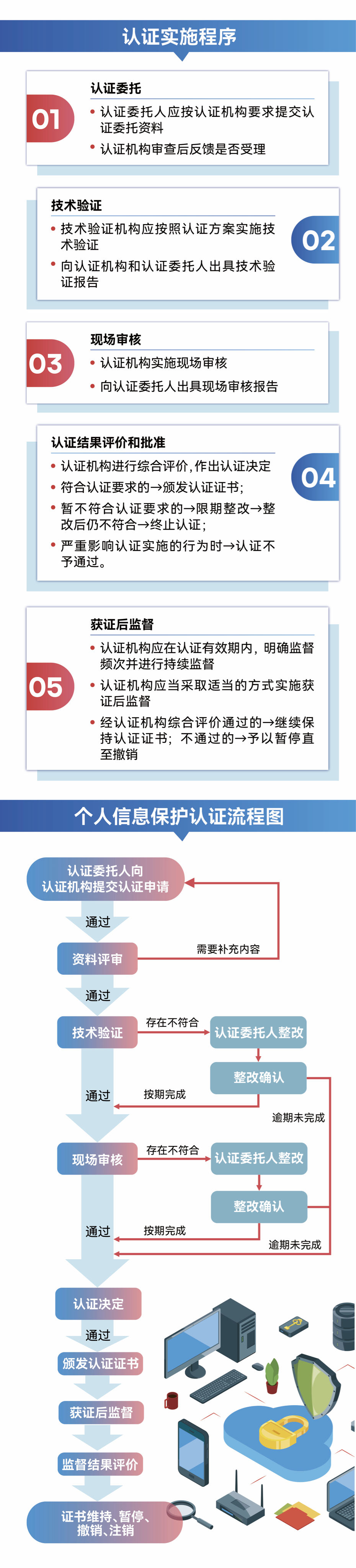 
中国人民解放军总医院黄牛代挂号电话票贩子号贩子网上预约挂号,住院检查加快,一图读懂《关于实施个人信息保护认证的公告》