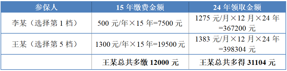 
中国人民解放军总医院黄牛代挂号电话票贩子号贩子网上预约挂号,住院检查加快,城乡居保宣传周开始啦!城乡居保惠民政策在这里哦！