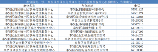 
中国人民解放军总医院黄牛代挂号电话票贩子号贩子网上预约挂号,住院检查加快,城乡居保宣传周开始啦!城乡居保惠民政策在这里哦！