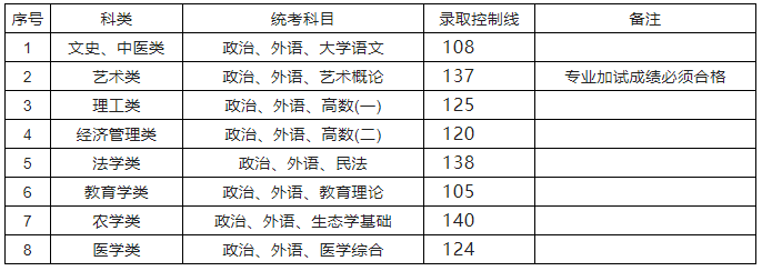 
中山二院黄牛代挂号电话票贩子号贩子网上预约挂号,住院检查加快,沪2022年成人高校招生最低录取控制分数线公布