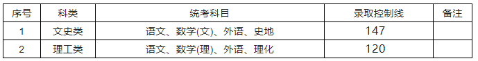 
中山二院黄牛代挂号电话票贩子号贩子网上预约挂号,住院检查加快,沪2022年成人高校招生最低录取控制分数线公布