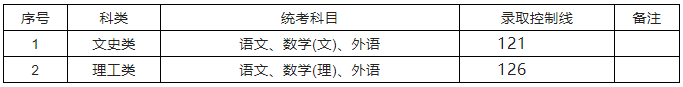 
中山二院黄牛代挂号电话票贩子号贩子网上预约挂号,住院检查加快,沪2022年成人高校招生最低录取控制分数线公布