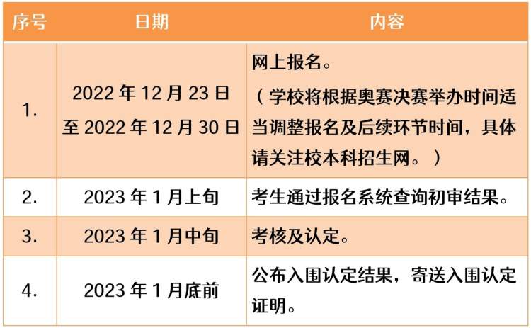 
上海龙华医院黄牛代挂号电话票贩子号贩子网上预约挂号,住院检查加快,高二同学也可以报考！清华大学2023年丘成桐数学英才班招生办法公布