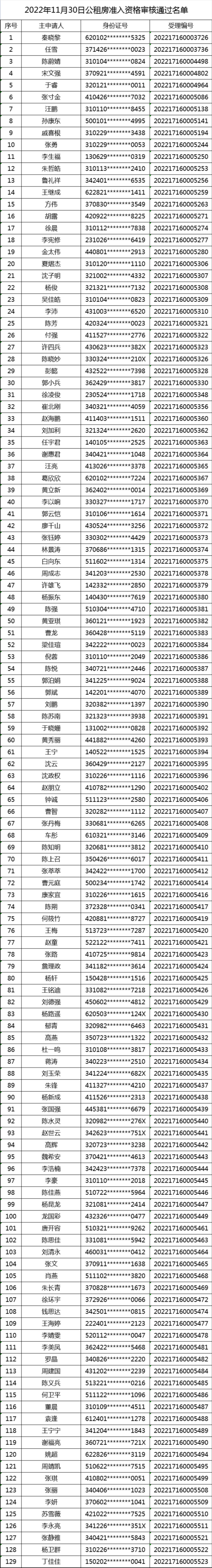 
中国人民解放军总医院黄牛代挂号电话票贩子号贩子网上预约挂号,住院检查加快,2022年11月30日资格审核通过名单公示