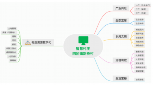 
北京儿童医院黄牛代挂号电话票贩子号贩子网上预约挂号,住院检查加快,一部手机管理一个村庄，新桥村为乡村治理插上智慧翅膀！