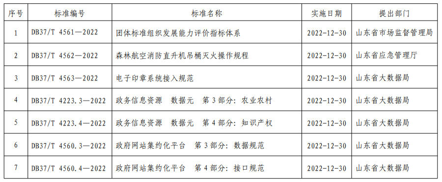 
浙江省肿瘤医院黄牛代挂号电话票贩子号贩子网上预约挂号,住院检查加快,《团体标准组织发展能力指标体系》等7项山东省地方标准发布