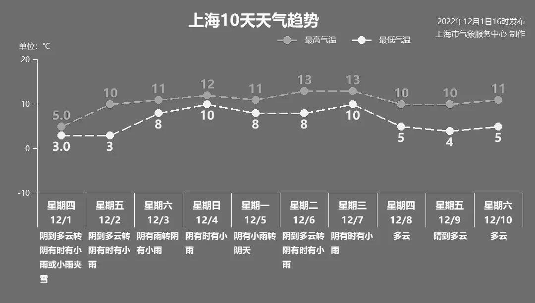 
上海华山医院黄牛代挂号电话票贩子号贩子网上预约挂号,住院检查加快,明天最高温小幅回升未来几天上海多阴雨天气