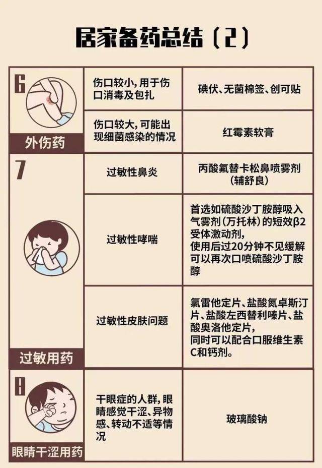 
北京协和医院黄牛代挂号电话票贩子号贩子网上预约挂号,住院检查加快,朋友圈疯传的“新冠吃药顺序图”可靠吗？