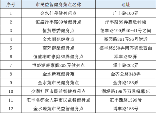 
北京肿瘤医院黄牛代挂号电话票贩子号贩子网上预约挂号,住院检查加快,手绘《金海体育地图》新鲜出炉，赶紧来收藏吧