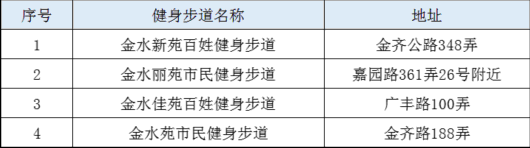 
北京肿瘤医院黄牛代挂号电话票贩子号贩子网上预约挂号,住院检查加快,手绘《金海体育地图》新鲜出炉，赶紧来收藏吧