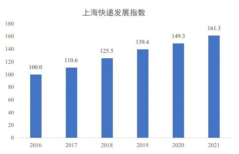 
沈阳医大一院黄牛代挂号电话票贩子号贩子网上预约挂号,住院检查加快,上海快递业“晴雨表”来了，去年人均快件使用量超150件