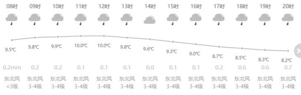 
南京鼓楼医院黄牛代挂号电话票贩子号贩子网上预约挂号,住院检查加快,上海今日阴有雨最高温11℃ 下周后期阴冷转晴冷