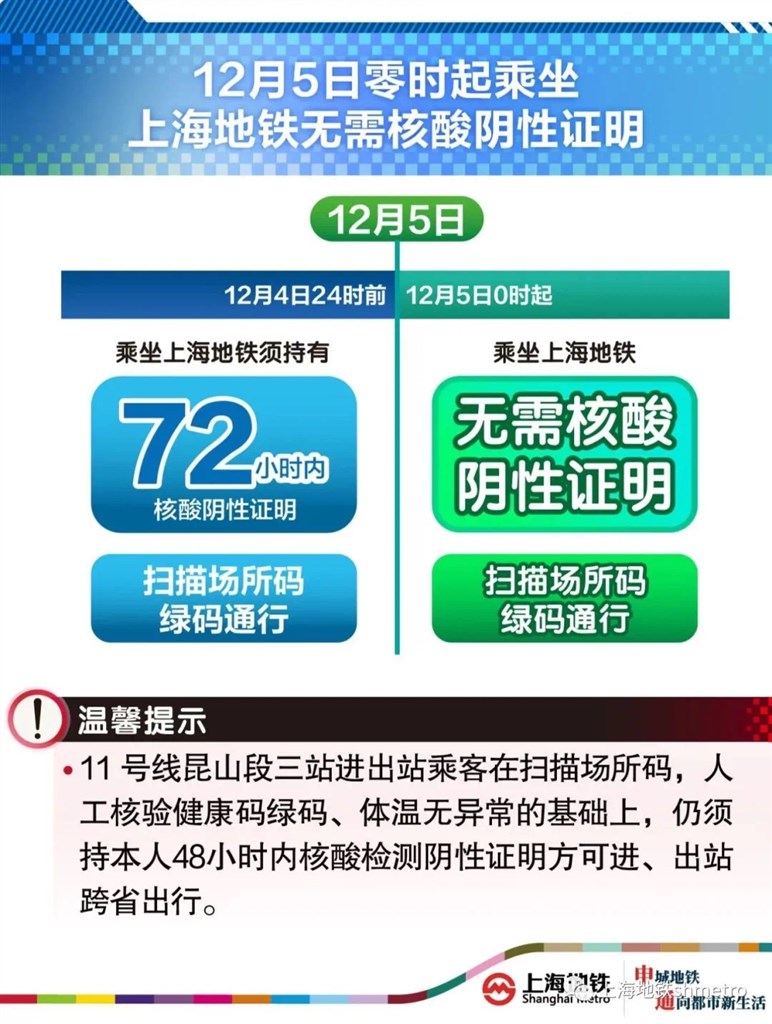 
北医六院黄牛代挂号电话票贩子号贩子网上预约挂号,住院检查加快,12月5日起上海市民乘坐公共交通不再查验核酸，但别忘这些“规定动作”