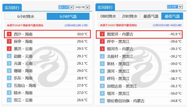 
北京儿研所黄牛代挂号电话票贩子号贩子网上预约挂号,住院检查加快,下周雨雪很“吝啬” 不止北方南方也是如此