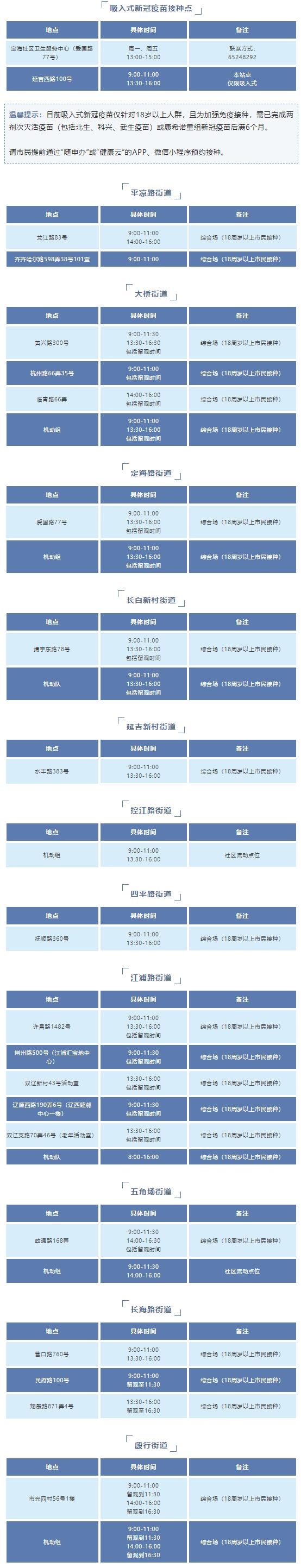 
首都医科大学附属北京口腔医院黄牛代挂号电话票贩子号贩子网上预约挂号,住院检查加快,获取健康武器！12月5日杨浦这些地方有接种点