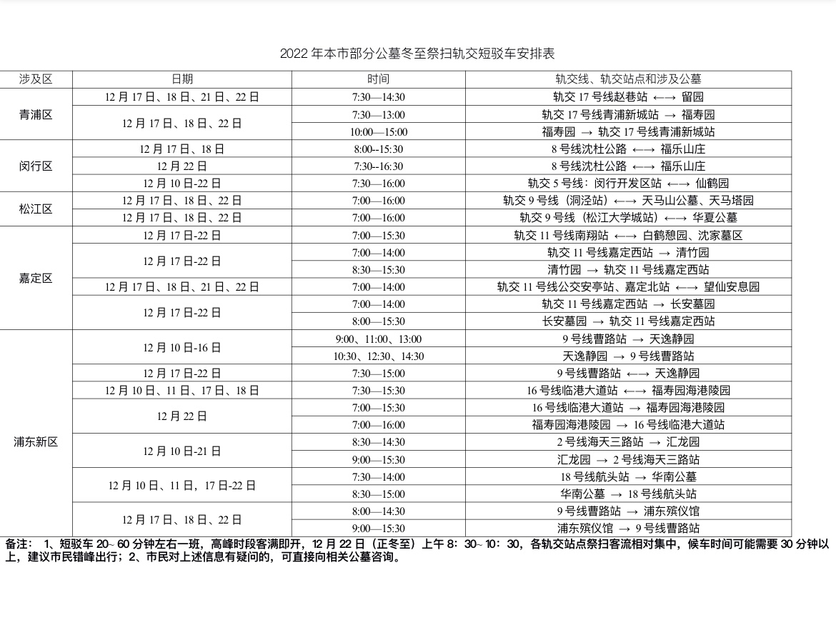 
中山大学肿瘤医院黄牛代挂号电话票贩子号贩子网上预约挂号,住院检查加快,今起，上海各殡葬服务单位全面启动冬至祭扫服务保障工作