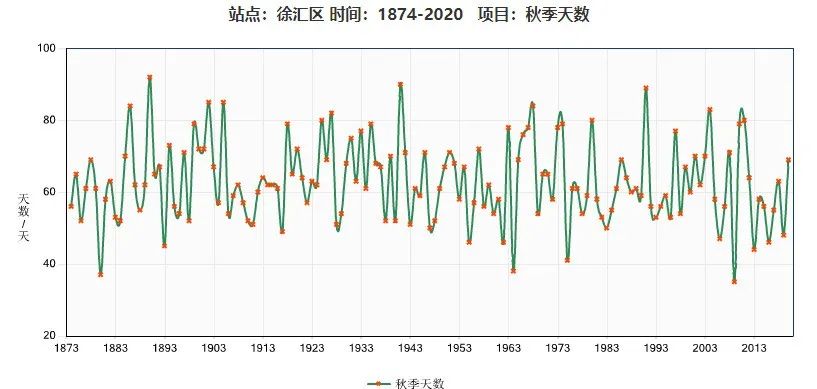 
江苏省人民医院黄牛代挂号电话票贩子号贩子网上预约挂号,住院检查加快,湿冷几时休？上海周四起雨水暂歇，多云为主