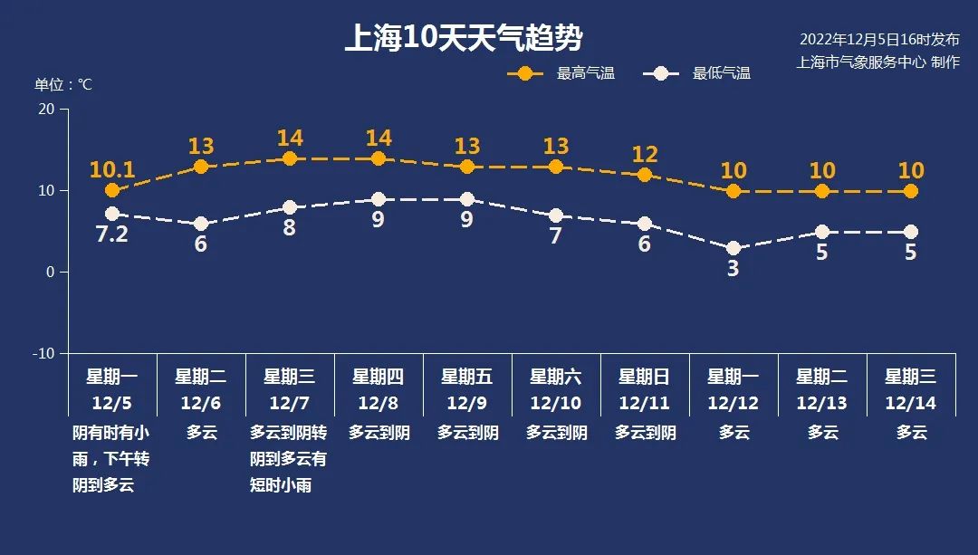 
江苏省人民医院黄牛代挂号电话票贩子号贩子网上预约挂号,住院检查加快,湿冷几时休？上海周四起雨水暂歇，多云为主